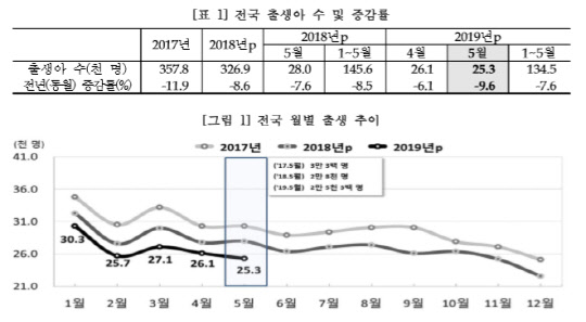 자료=통계청